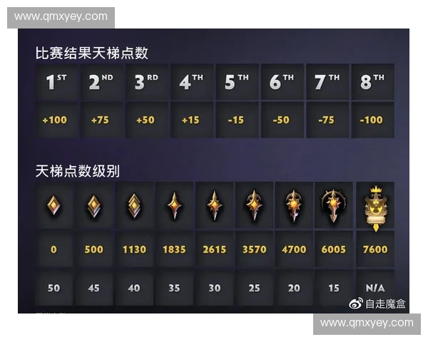 Dota2估分系统解析与玩家匹配分数影响因素详解 Dota2估分系统解析与玩家匹配分数影响因素详解